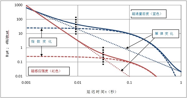 澳大利亚SM24瞬变电磁系统-3.jpg