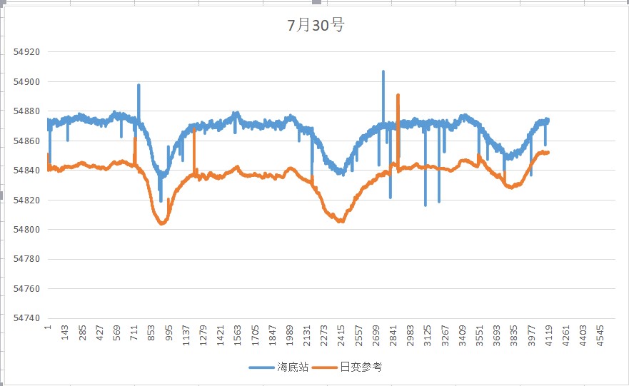 志鸟 ZN-2000高精度质子旋进式海洋基站磁力仪-3.jpg