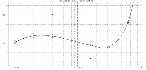 SDAvg-ForCSAMT数据预处理软件-2.jpg